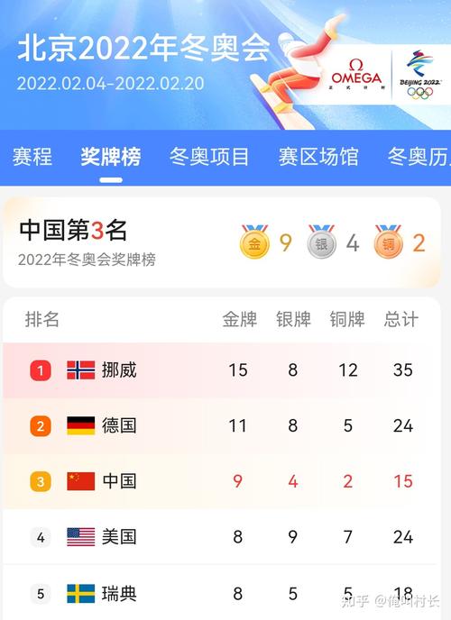 冬奥会中国金牌统计表