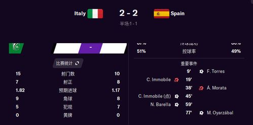 意大利对西班牙比分预计