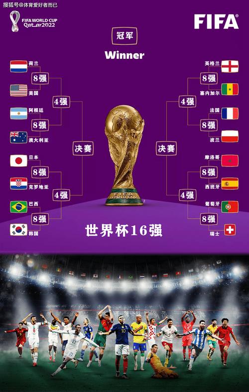 2022世界杯战绩表八强